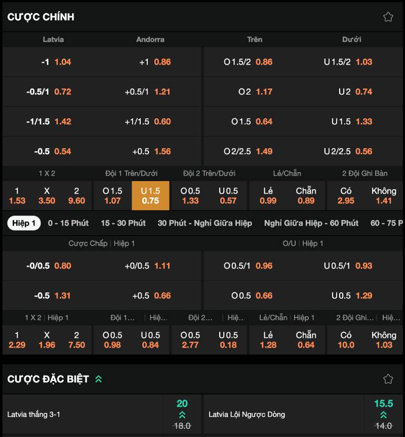 Các loại tỷ lệ cược và dấu hiệu bạn nên đọc