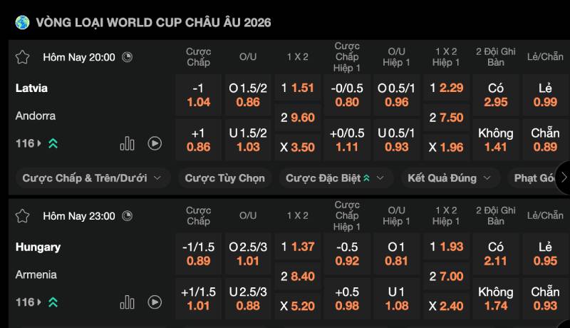 Chú ý biến động odds sát trước giờ bóng lăn