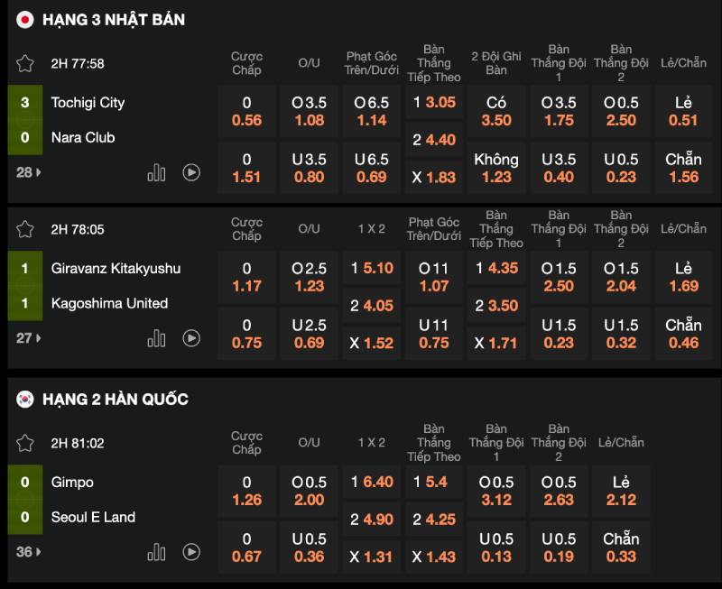 Kèo giải cỏ và góc nhìn của dân chuyên