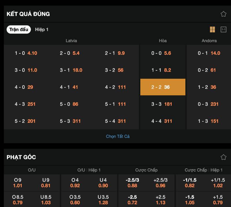 Kèo tỉ số, BTTS, kèo phụ