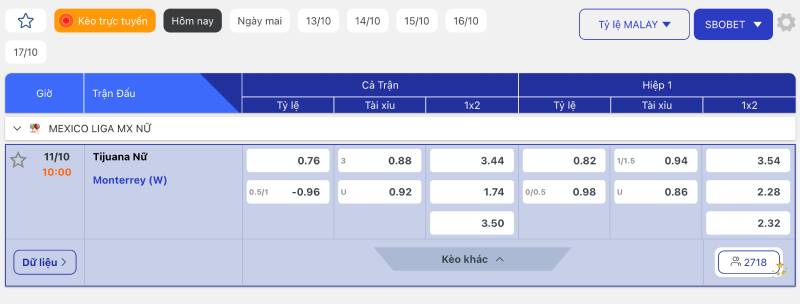 Sơ lược về kèo Malaysia (Malay odds)